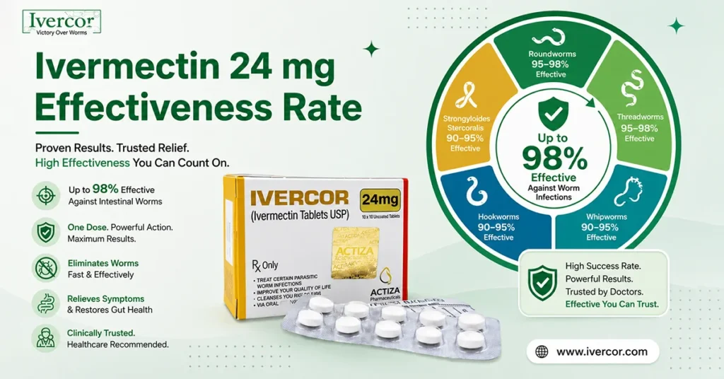 ivermectin effectiveness